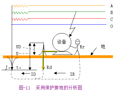 接零与接地(图文教程),接零与接地,要求,采用,结构,第9张