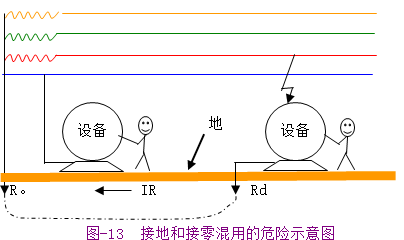 接零与接地(图文教程),接零与接地,要求,采用,结构,第11张