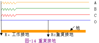 接零与接地(图文教程),接零与接地,要求,采用,结构,第12张