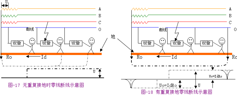 接零与接地(图文教程),接零与接地,要求,采用,结构,第14张