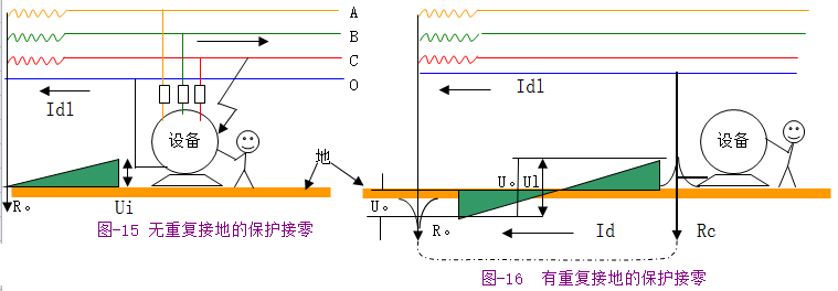 接零与接地(图文教程),接零与接地,要求,采用,结构,第13张