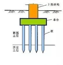 海那么深，桥墩是怎样“埋”进水中的？(图文教程),海那么深，桥墩是怎样“埋”进水中的？,采用,直接,进行,第2张