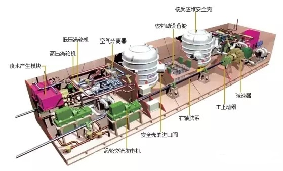 建造航母有多难？(图文教程),建造航母有多难？,产品,要求,采用,第13张