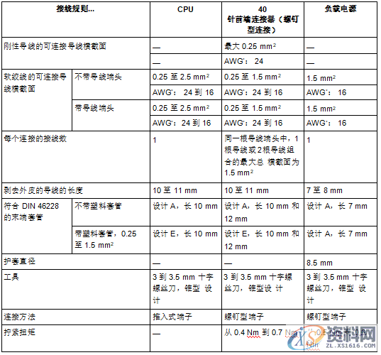 西门子S7-1500硬件安装接线图完整版,产品,设计,模具,第9张