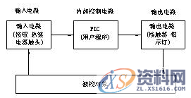 PLC编程控制柜结构及布置控制原理图,产品,设计,结构,第4张