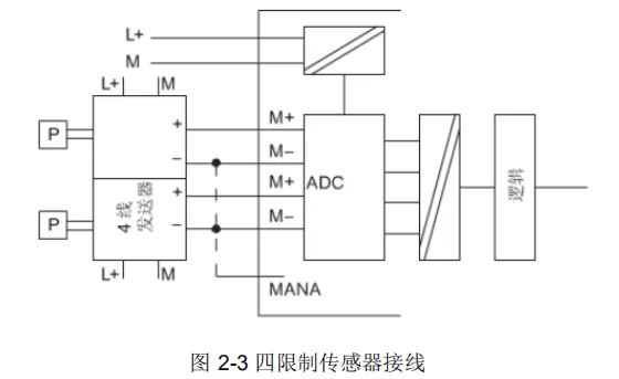 详解西门子PLC模拟量编程实例教程,编程实例｜详解西门子PLC模拟量编程,产品,采用,设计,第4张