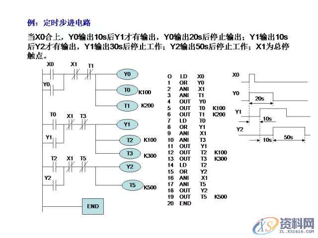 三菱PLC的24个入门级编程案例分享，建议收藏,产品,设计,模具,第14张