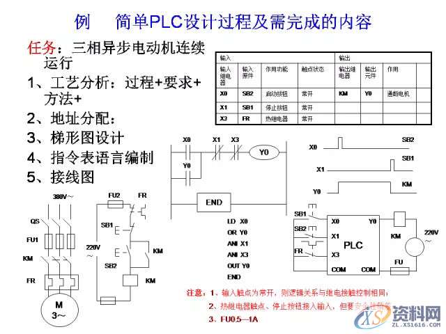 三菱PLC的24个入门级编程案例分享，建议收藏,产品,设计,模具,第1张