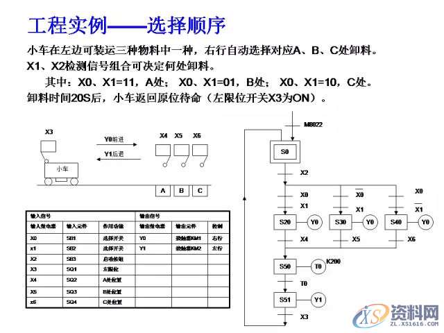 三菱PLC的24个入门级编程案例分享，建议收藏,产品,设计,模具,第18张