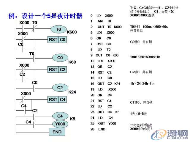 三菱PLC的24个入门级编程案例分享，建议收藏,产品,设计,模具,第4张