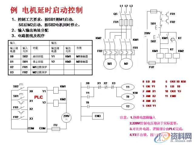 三菱PLC的24个入门级编程案例分享，建议收藏,产品,设计,模具,第2张