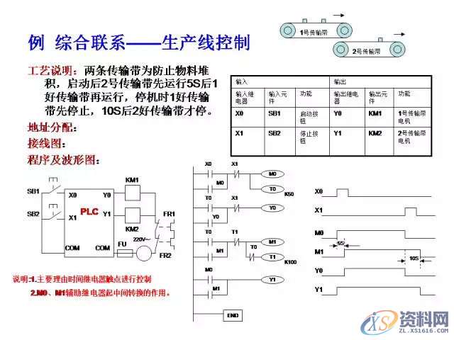 三菱PLC的24个入门级编程案例分享，建议收藏,产品,设计,模具,第3张