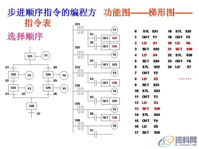 三菱PLC的24个入门级编程案例分享，建议收藏,产品,设计,模具,第16张