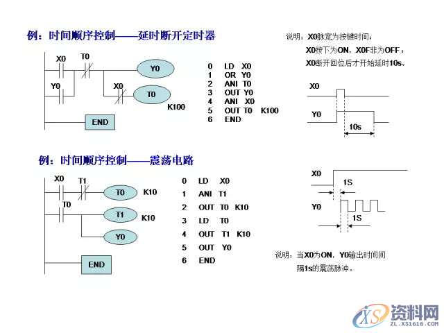 三菱PLC的24个入门级编程案例分享，建议收藏,产品,设计,模具,第13张