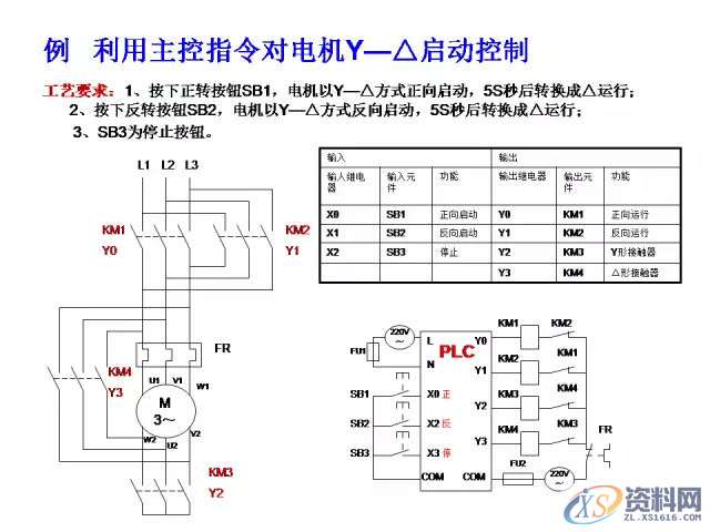 三菱PLC的24个入门级编程案例分享，建议收藏,产品,设计,模具,第6张