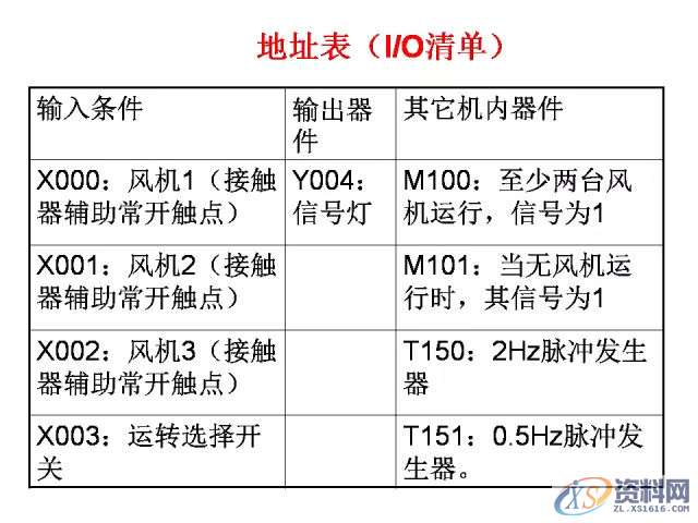 三菱PLC的24个入门级编程案例分享，建议收藏,产品,设计,模具,第10张