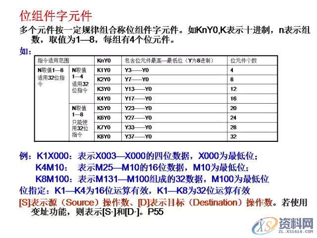 三菱PLC的24个入门级编程案例分享，建议收藏,产品,设计,模具,第22张