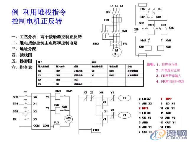 三菱PLC的24个入门级编程案例分享，建议收藏,产品,设计,模具,第5张