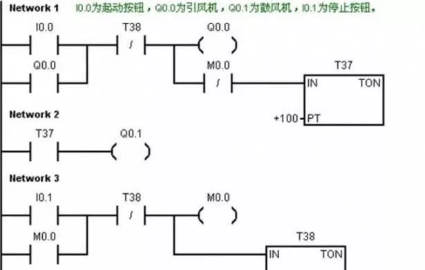 PLC编程详细讲解,建议收藏!,产品,设计,模具,第1张 PLC编程详细讲解,建议收藏!,PLC编程九步走,少一步你都成不了高手!,产品,设计,模具,第1张