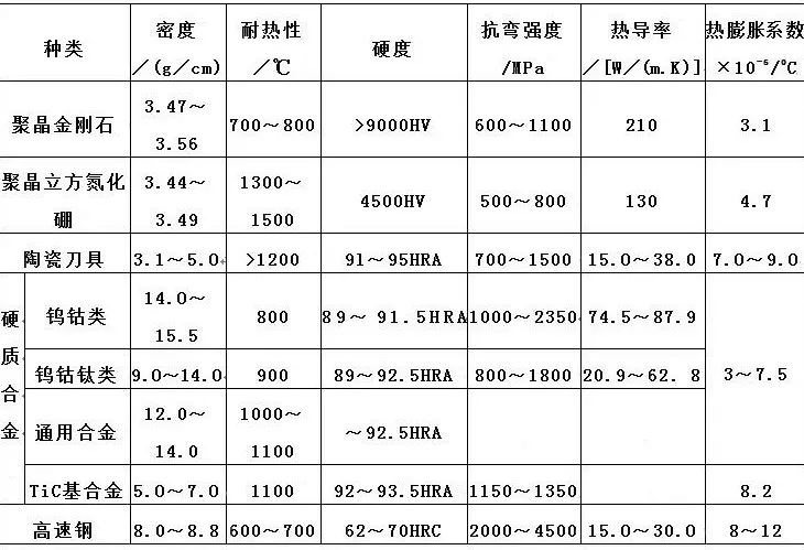 刀具基本知识(图文教程),刀具基本知识,产品,要求,采用,第1张