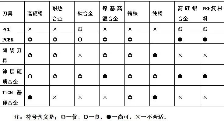 刀具基本知识(图文教程),刀具基本知识,产品,要求,采用,第2张