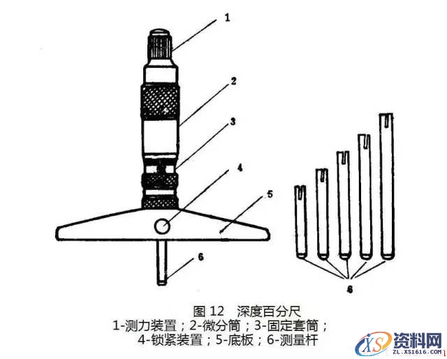 螺旋测微量具的种类(图文教程),螺旋测微量具的种类,要求,结构,一般,第15张