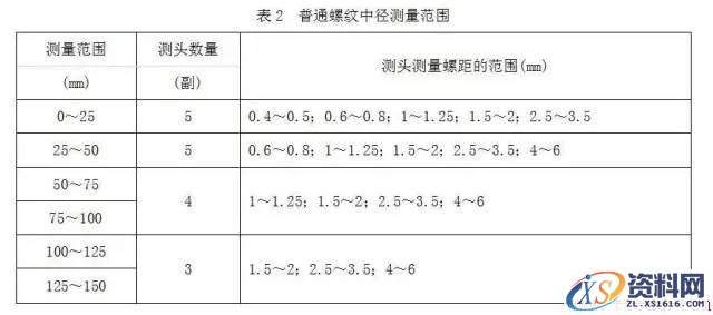 螺旋测微量具的种类(图文教程),螺旋测微量具的种类,要求,结构,一般,第14张