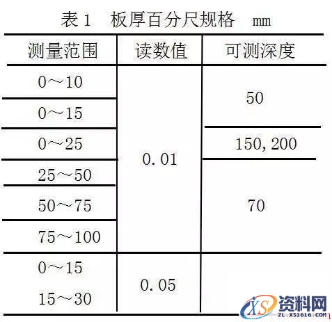 螺旋测微量具的种类(图文教程),螺旋测微量具的种类,要求,结构,一般,第10张