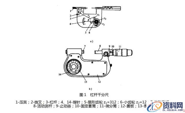 螺旋测微量具的种类(图文教程),螺旋测微量具的种类,要求,结构,一般,第1张