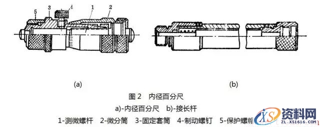 螺旋测微量具的种类(图文教程),螺旋测微量具的种类,要求,结构,一般,第3张