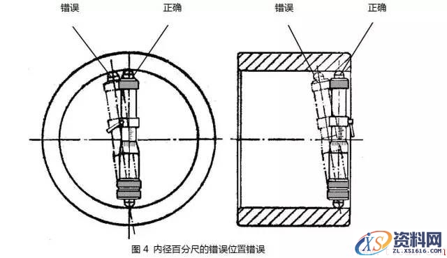 螺旋测微量具的种类(图文教程),螺旋测微量具的种类,要求,结构,一般,第5张