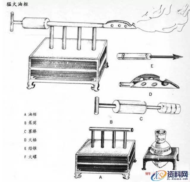 揭秘古代那些黑科技兵器(图文教程),揭秘古代那些黑科技兵器,一般,用于,机构,第10张