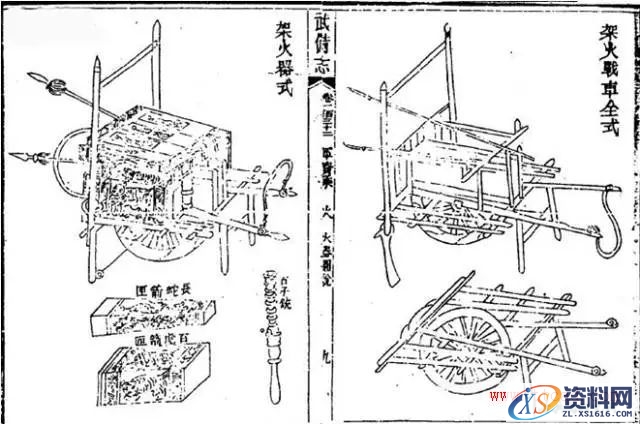 揭秘古代那些黑科技兵器(图文教程),揭秘古代那些黑科技兵器,一般,用于,机构,第2张