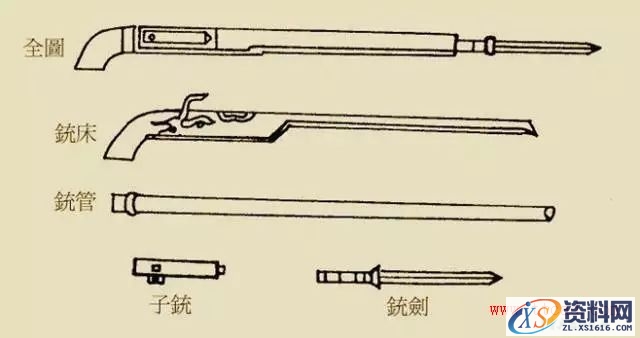 揭秘古代那些黑科技兵器(图文教程),揭秘古代那些黑科技兵器,一般,用于,机构,第1张