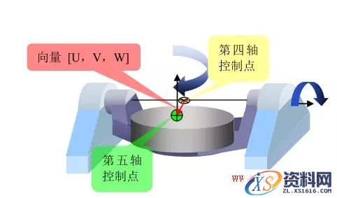 什么是五轴机床(图文教程),什么是五轴机床,要求,产品,采用,第17张