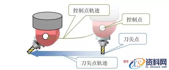 什么是五轴机床(图文教程),什么是五轴机床,要求,产品,采用,第13张