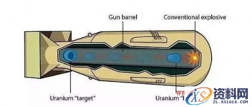 原子弹的引爆原理(图文教程),原子弹的引爆原理,结构,第1张