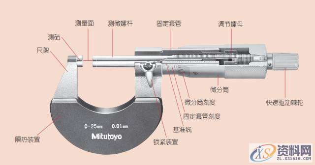 模具设计里面的千分尺测量实用技巧，,产品,设计,模具,第1张