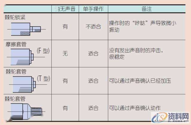 模具设计里面的千分尺测量实用技巧，,产品,设计,模具,第12张