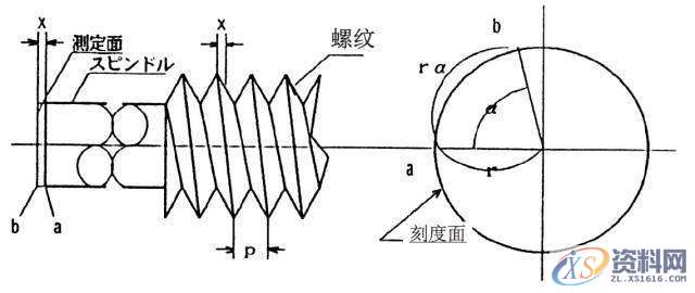 模具设计里面的千分尺测量实用技巧，,产品,设计,模具,第2张