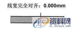 模具设计里面的千分尺测量实用技巧，,产品,设计,模具,第6张