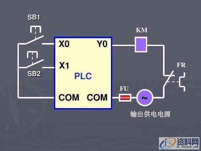 学PLC需要什么基础？先学习继电器控制是不是好一些？,学PLC需要什么基础？先学习继电器控制是不是好一些？,产品,设计,模具,第2张