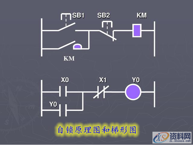 学PLC需要什么基础？先学习继电器控制是不是好一些？,学PLC需要什么基础？先学习继电器控制是不是好一些？,产品,设计,模具,第1张