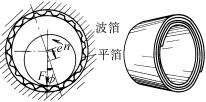 箔轴承的应用(图文教程),箔轴承的应用,设备,第2张