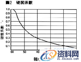 LM直线轴承简介(图文教程),LM直线轴承简介,要求,产品,设计,第4张