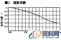 LM直线轴承简介(图文教程),LM直线轴承简介,要求,产品,设计,第5张