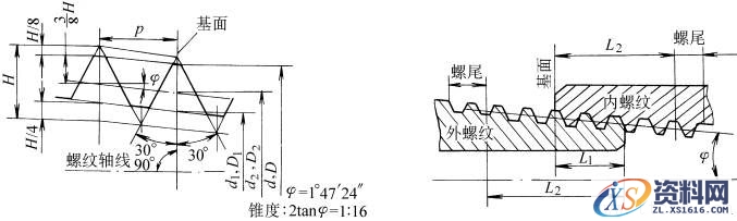 米制锥螺纹的基本牙型和基本尺寸(GB/T1415-1992)(图文教程),米制锥螺纹的基本牙型和基本尺寸(GB/T1415-1992),采用,尺寸,直径,第1张