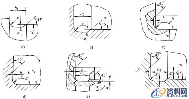 回转面及端面砂轮越程槽型式及尺寸(GB/T6403.5-1986)(图文教程),回转面及端面砂轮越程槽型式及尺寸(GB/T6403.5-1986),尺寸,0.5,半径,第1张