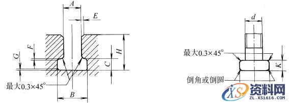 T形槽和相应螺栓头部尺寸(GB/T158-1996)(图文教程),T形槽和相应螺栓头部尺寸(GB/T158-1996),要求,尺寸,最小,第1张