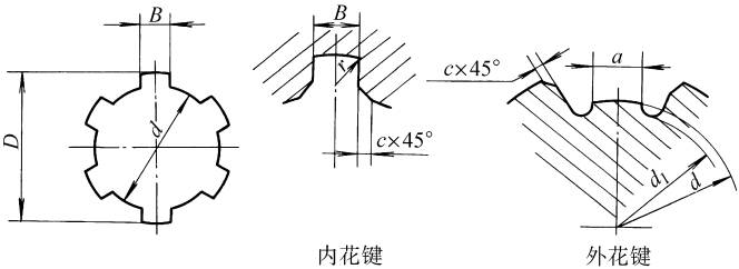 矩形花键的基本尺寸系列和键槽截面尺寸(GB/T1144-2001)(图文教程) ...,矩形花键的基本尺寸系列和键槽截面尺寸(GB/T1144-2001),尺寸,0.5,用于,第1张